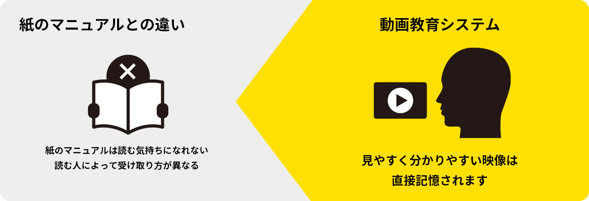 紙マニュアルとの違い