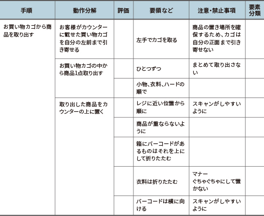 設問やアンケートで理解度を確認